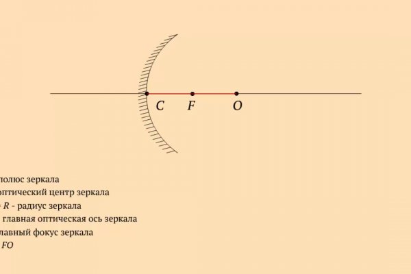 Кракен даркнет ссылка